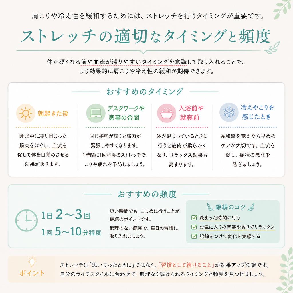 ストレッチの実施タイミング
