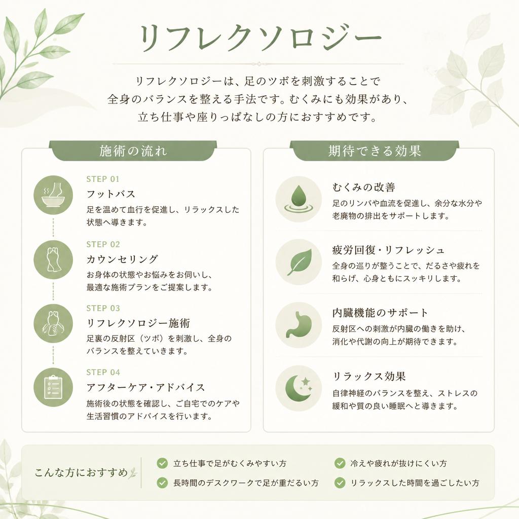 リフレクソロジーで足元から健康